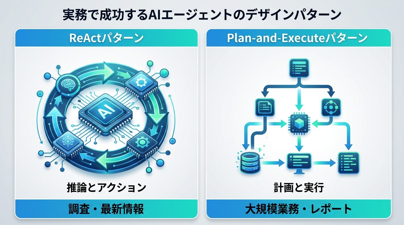 図解：実務で成功するAIエージェントのデザインパターン