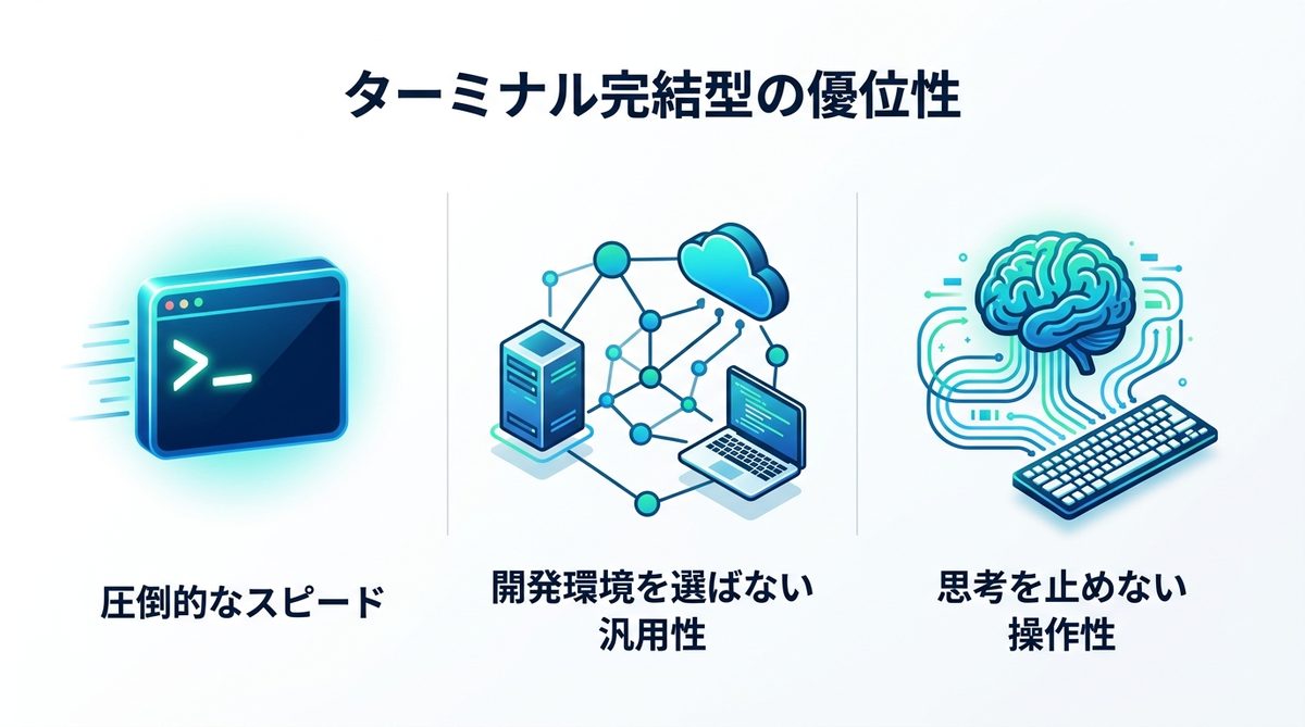 図解:4. なぜ「ターミナル完結型」がVS Cursorよりビジネスに向いているのか