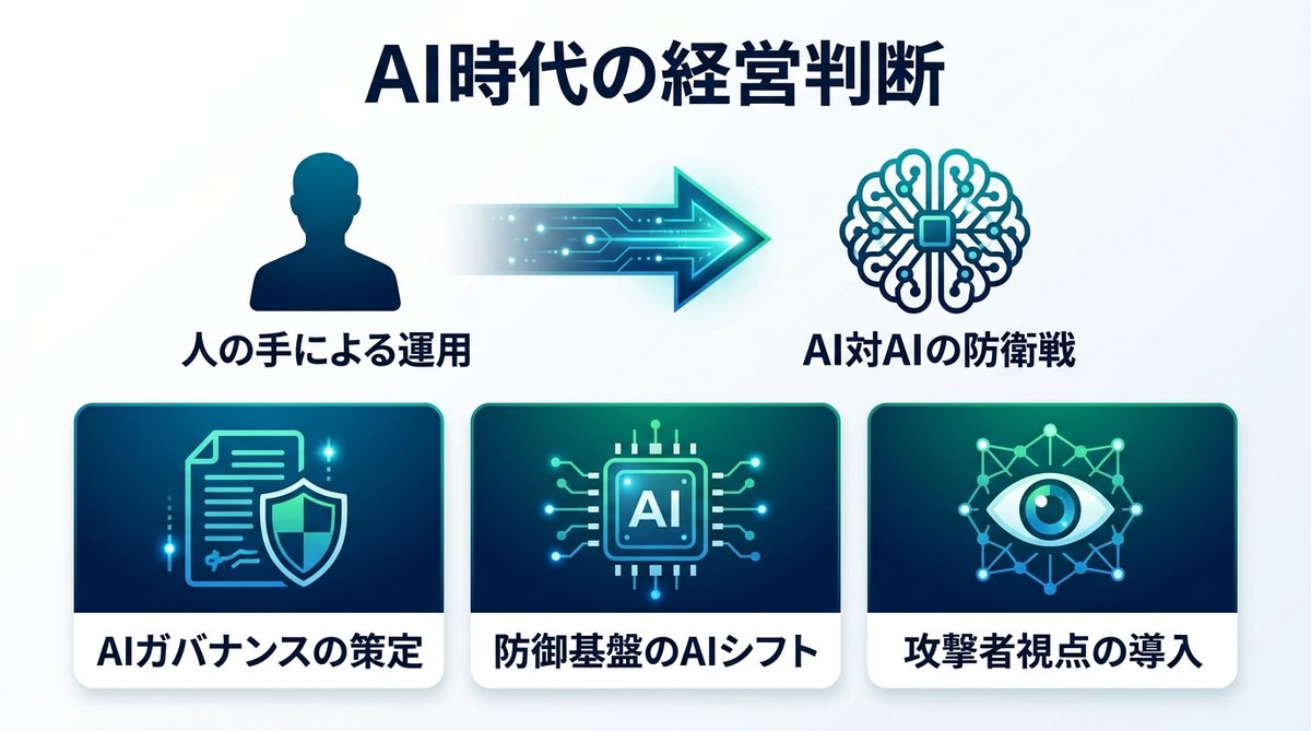 図解:AI時代の経営判断:CISO・DX責任者が「Mythos」から学ぶべき教訓