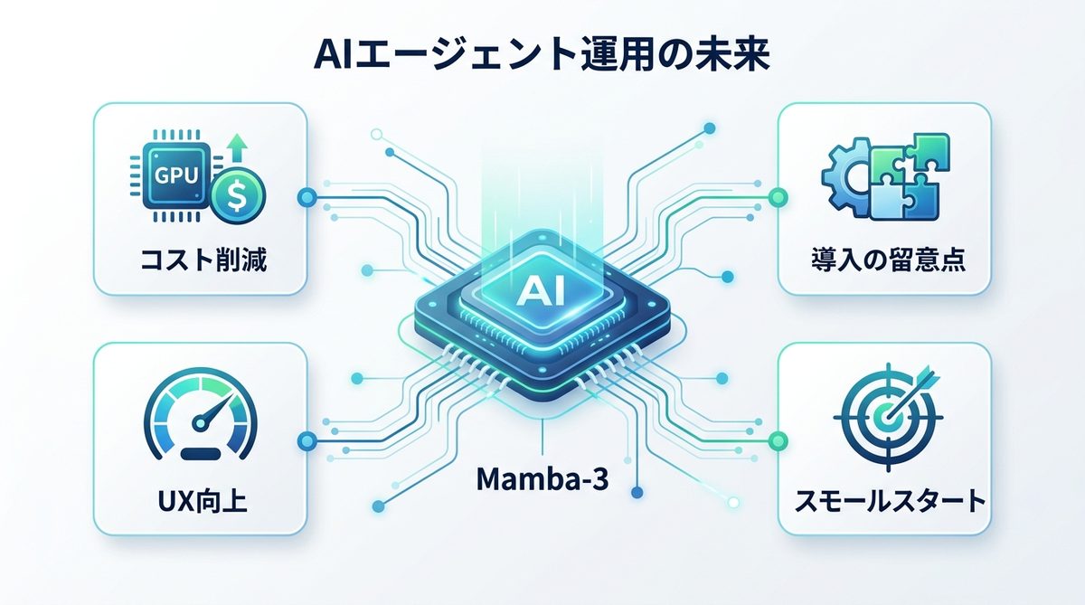 図解：AIエージェント運用の未来：Mamba-3がもたらすビジネス成果