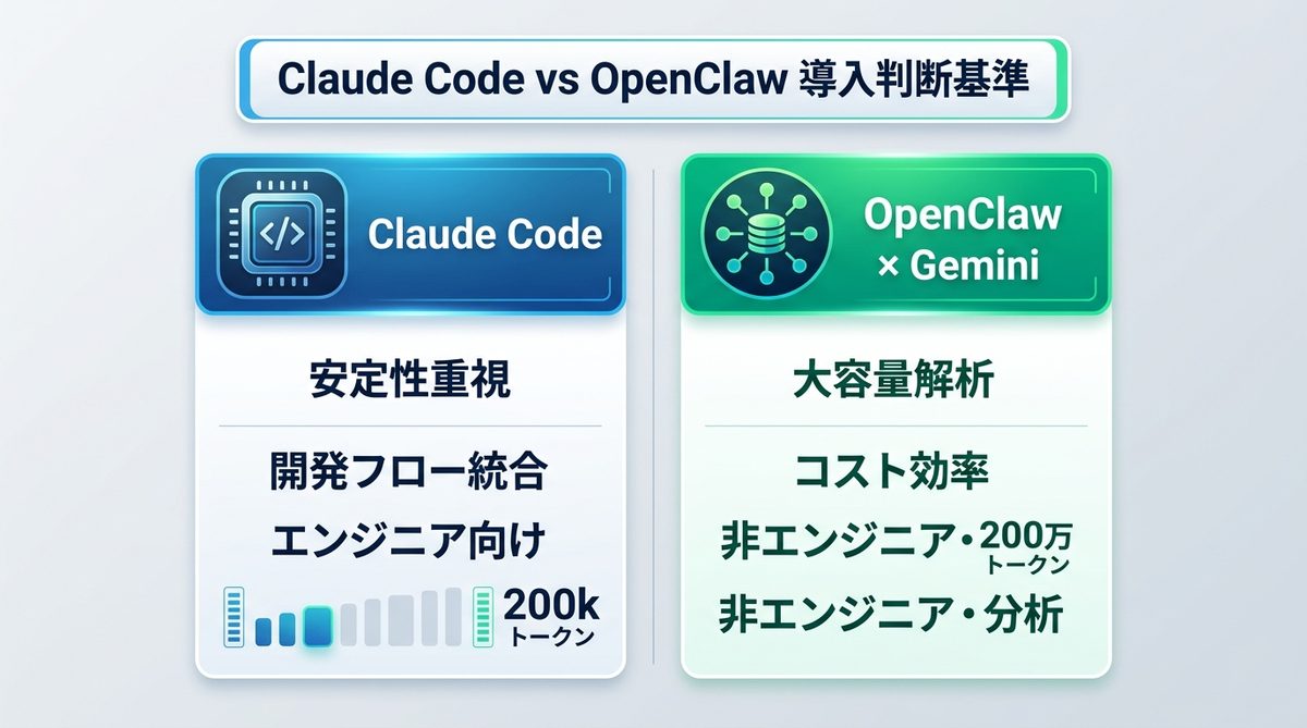 図解：Claude Code vs OpenClaw｜どちらを導入すべきか迷った時の判断基準