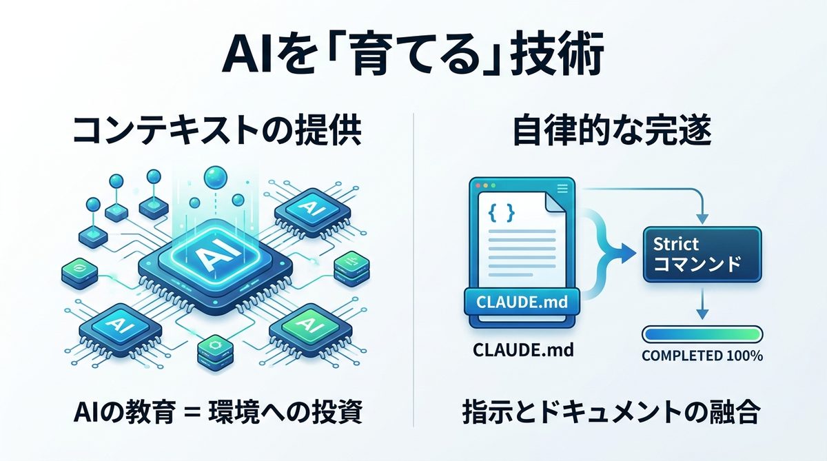 図解：FAQ：AIを「育てる」とは具体的にどういうことか