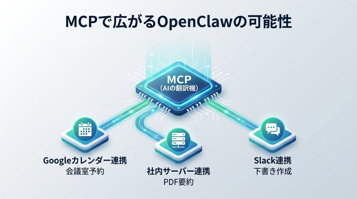 図解：MCP（Model Context Protocol）で広がるOpenClawの可能性