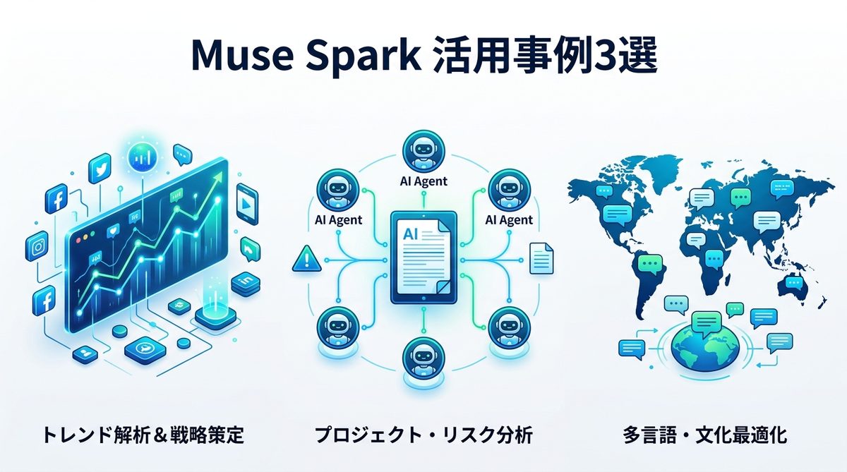図解:Muse Sparkは業務でどう使う?期待される活用事例3選