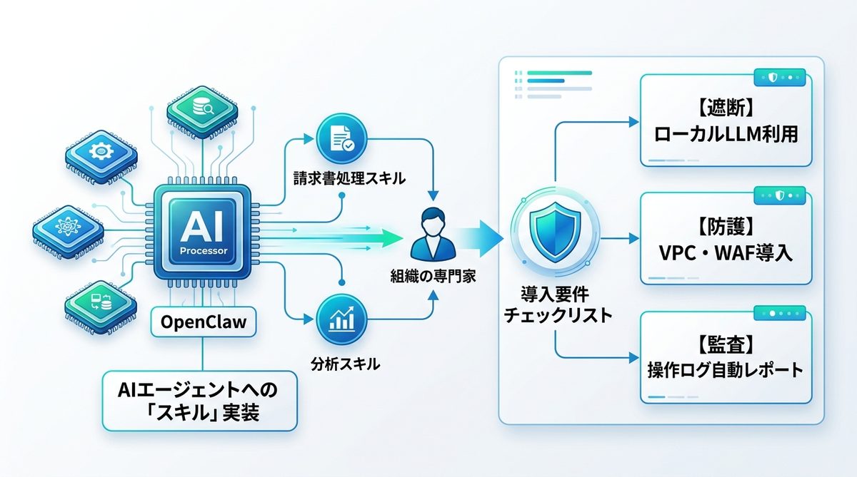 図解：OSS「OpenClaw」を組織の武器にするためのスキルセット管理