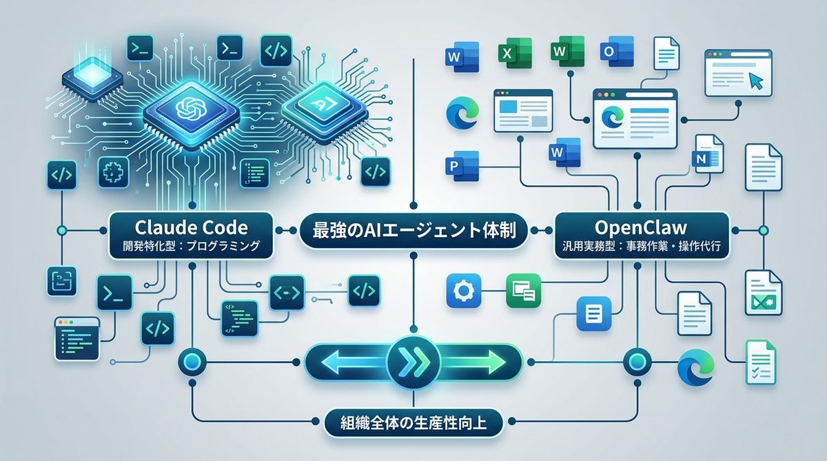 図解：OpenClawとClaude Codeの「使い分け」で構築する最強体制