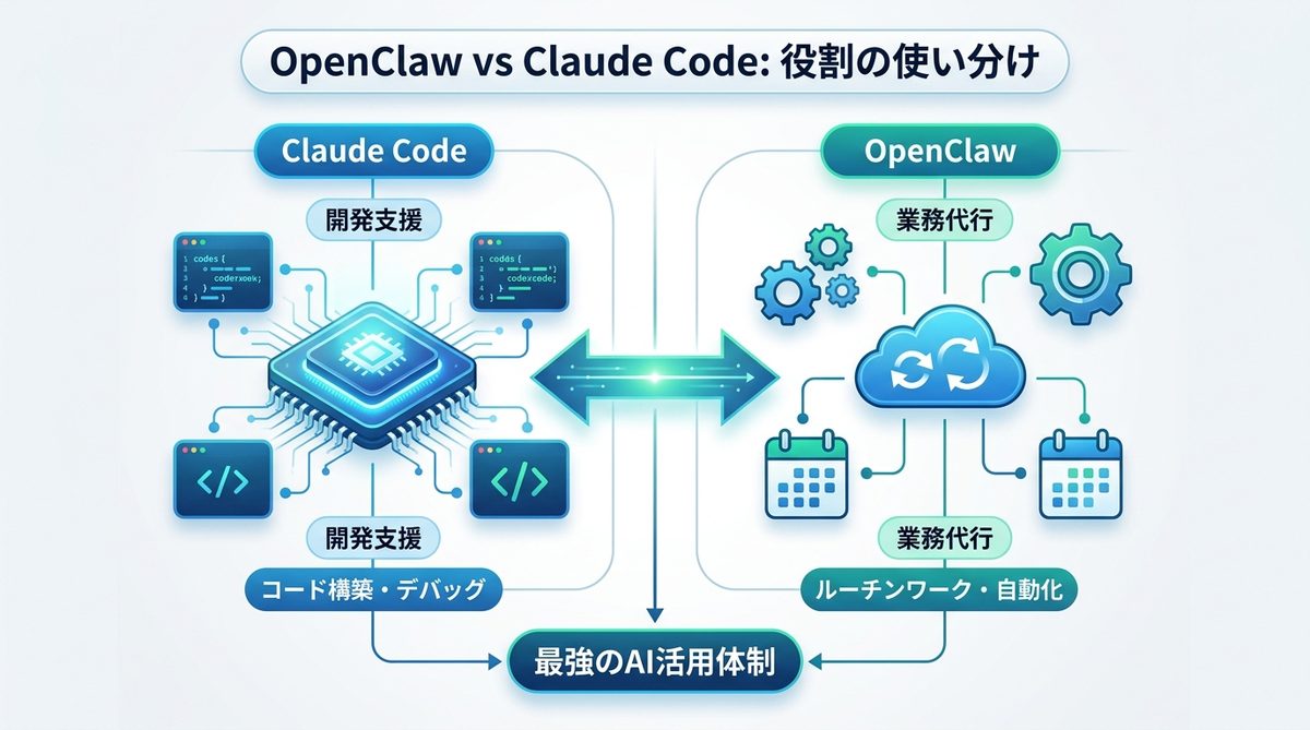 図解：OpenClawとClaude Codeはここが違う！「開発支援」と「業務代行」の使い分け