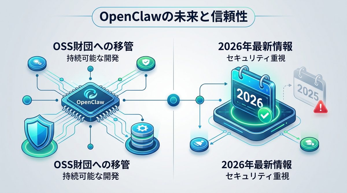 図解：OpenClawの未来と信頼性：OSS財団への移管が意味するもの