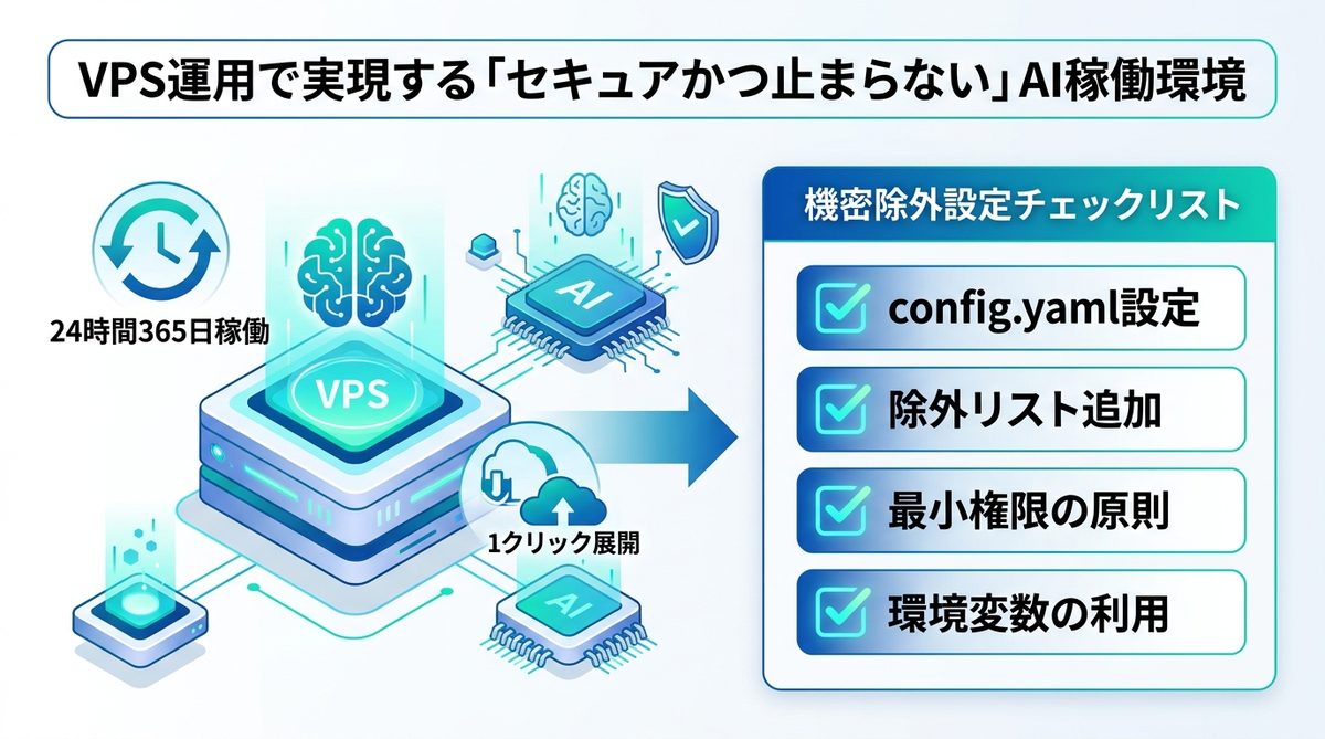 図解：VPS運用で実現する「セキュアかつ止まらない」AI稼働環境