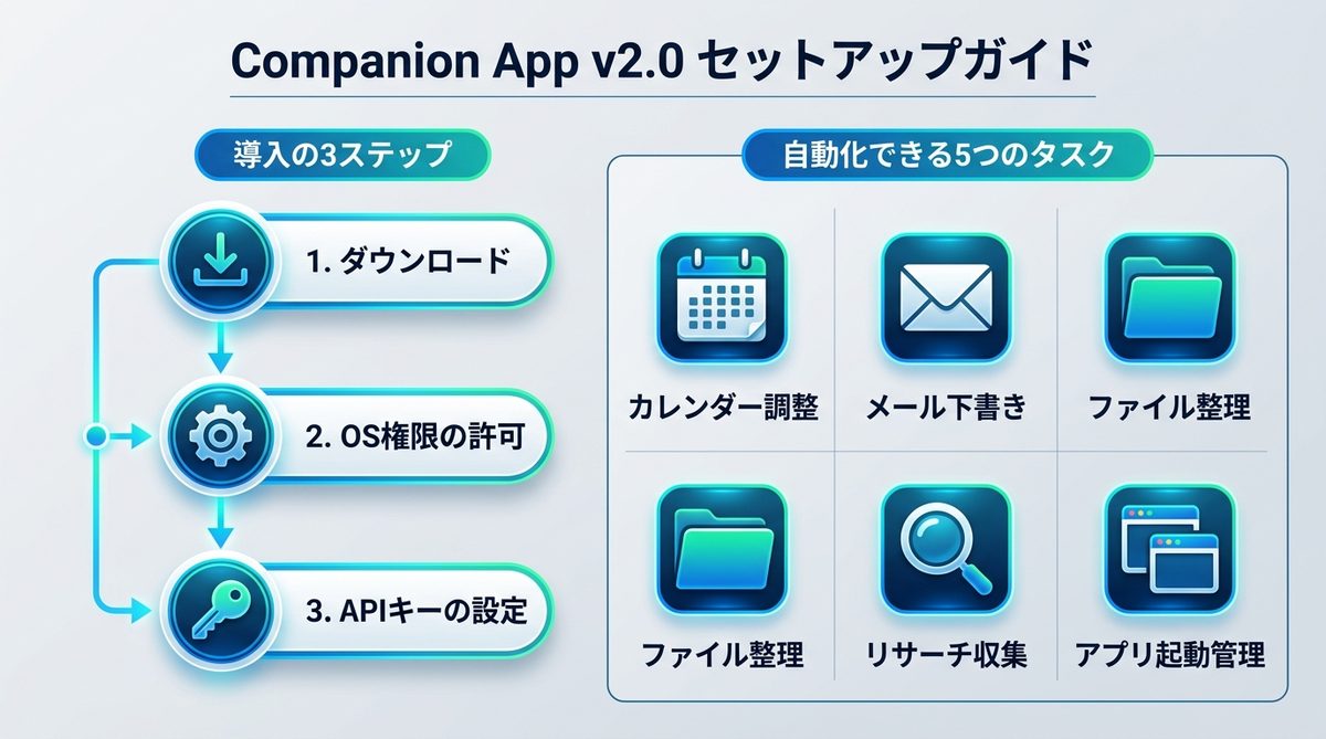 図解:【実践】Companion App v2.0を使いこなすためのセットアップガイド