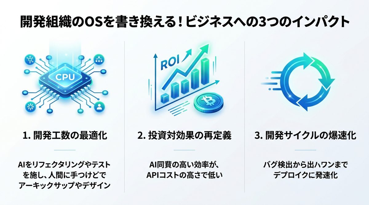 図解：開発組織のOSを書き換える！ビジネスへの3つのインパクト