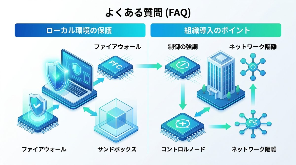 図解：よくある質問（FAQ）：運用上の不安を解消する