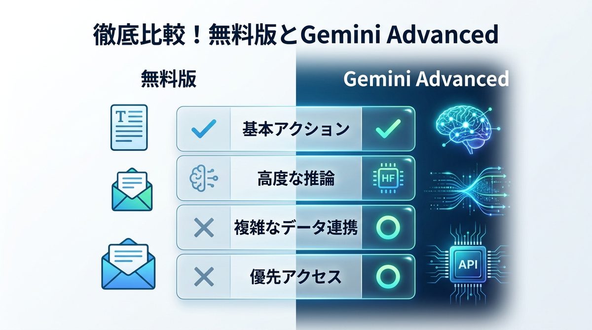 図解：徹底比較！無料版とGemini Advancedでできることの差