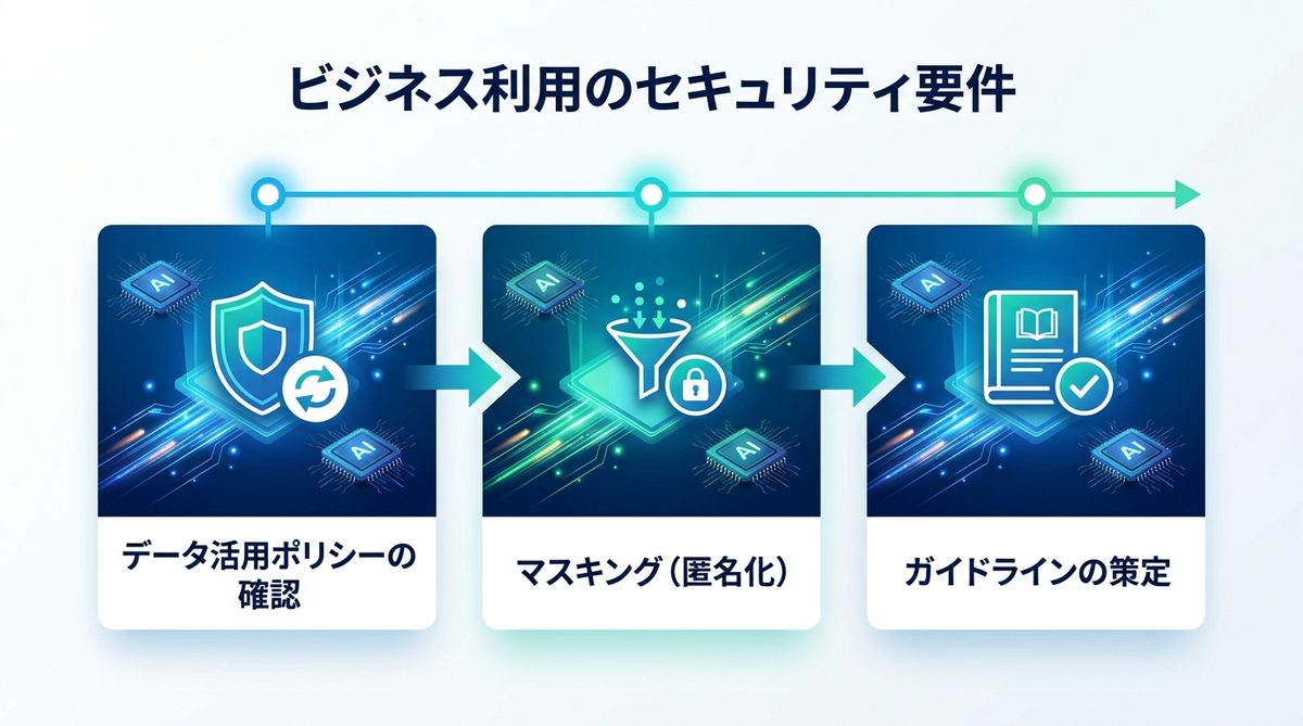 図解：【注意】ビジネスでNamazuを利用する際のセキュリティ要件