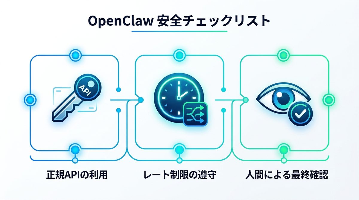 図解：運用開始前に必読！OpenClawの「BAN」を防ぐための安全チェックリスト