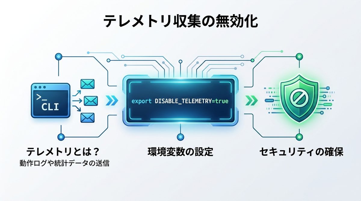 図解:必須ガードレール設定2:環境変数によるテレメトリ収集の無効化