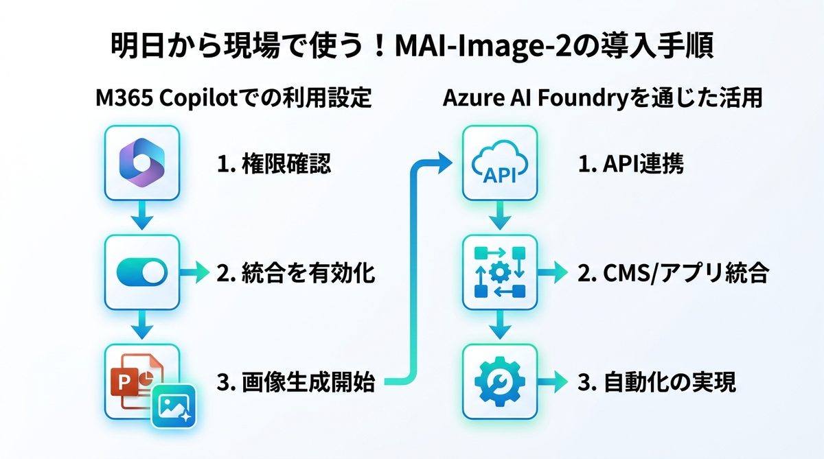 図解：明日から現場で使う！MAI-Image-2の導入手順