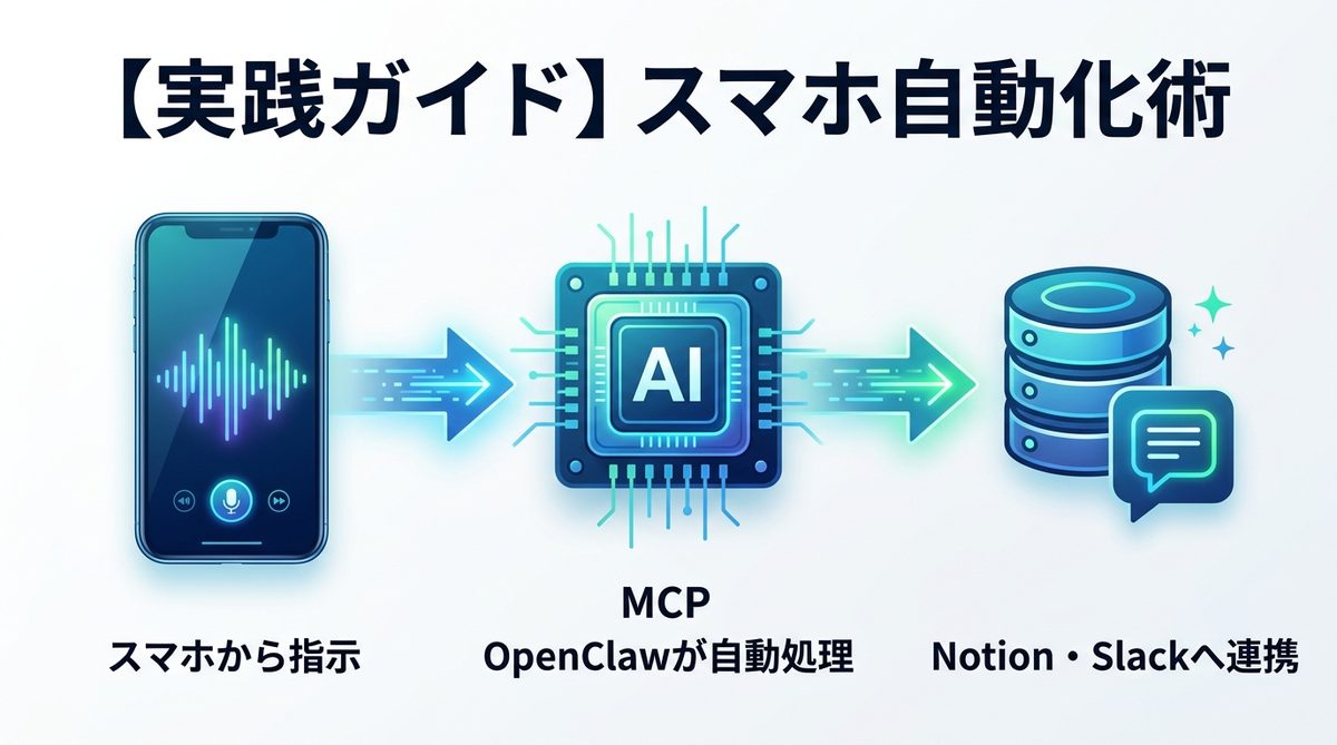 図解：【実践ガイド】放置でOK！スマホから指示を飛ばす自動化術