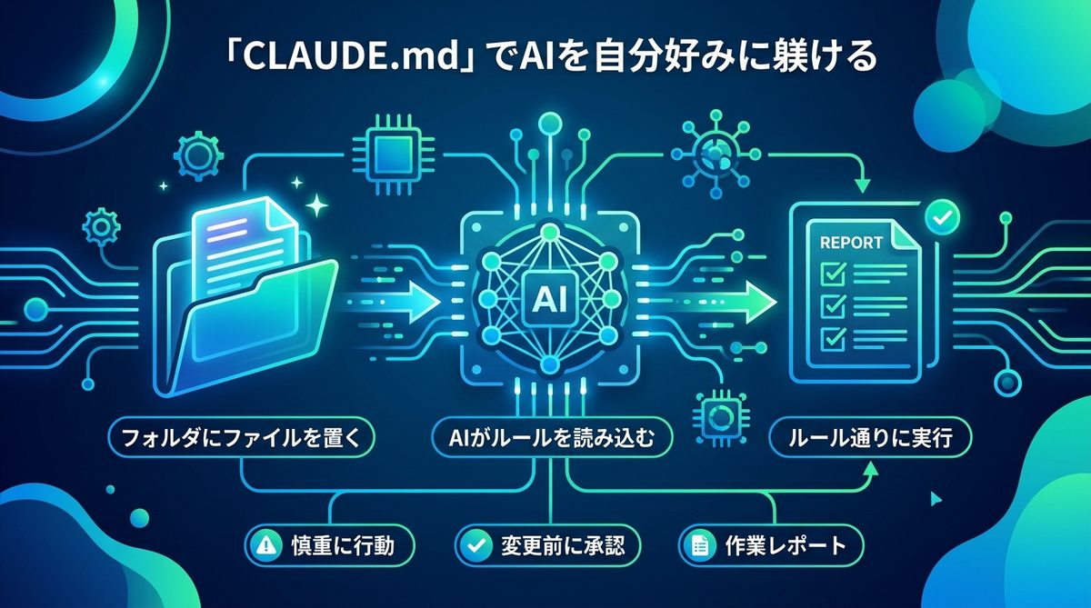 図解：非エンジニアの味方！「CLAUDE.md」でAIを自分好みに躾ける術
