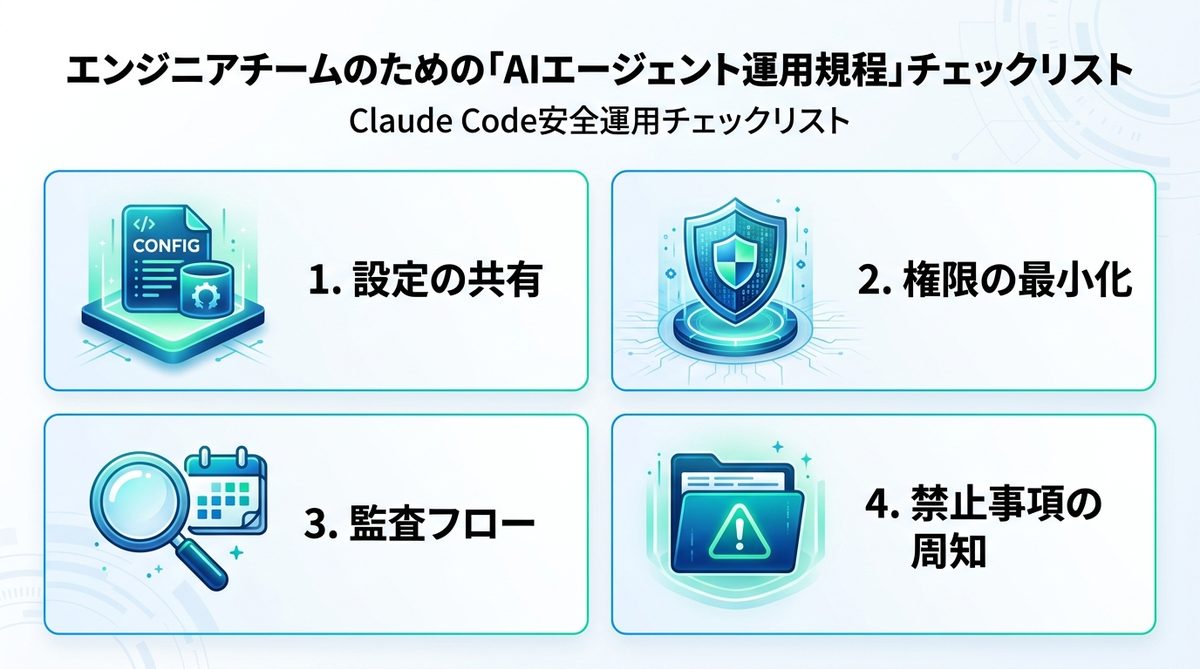 図解:エンジニアチームのための「AIエージェント運用規程」チェックリスト