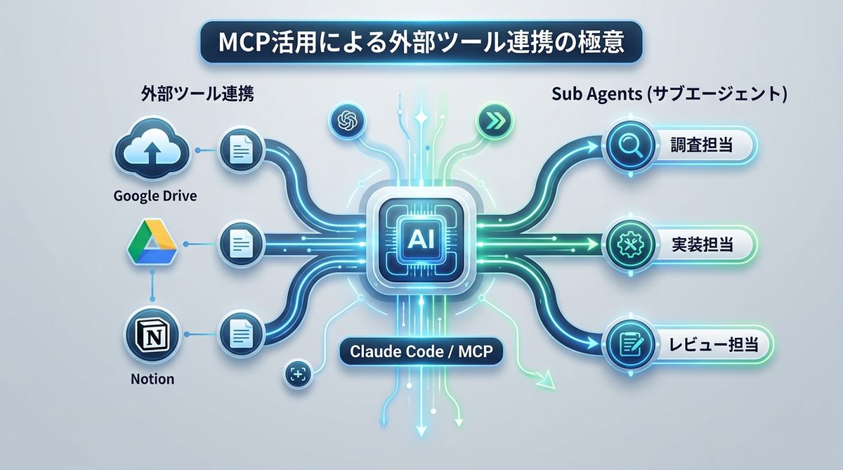 図解：ノーコード的に使いこなす！MCP活用による外部ツール連携の極意