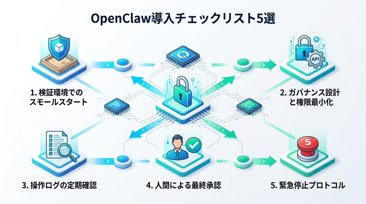 図解：明日から稟議を通すために。OpenClaw導入チェックリスト5選