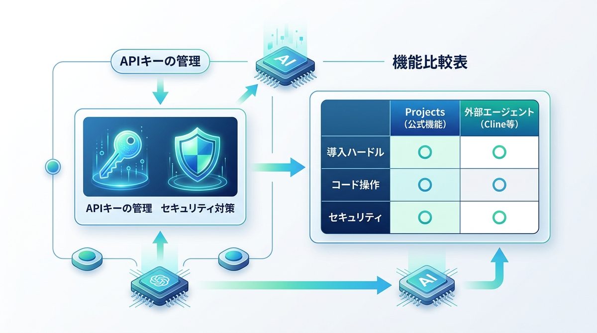 図解:さらに効率化したい方へ|外部AIエージェントツール運用の注意点とリスク