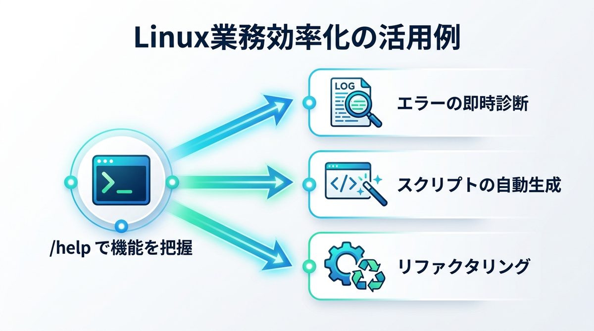 図解：インストール後にすぐ試せる！Linux業務効率化の活用例