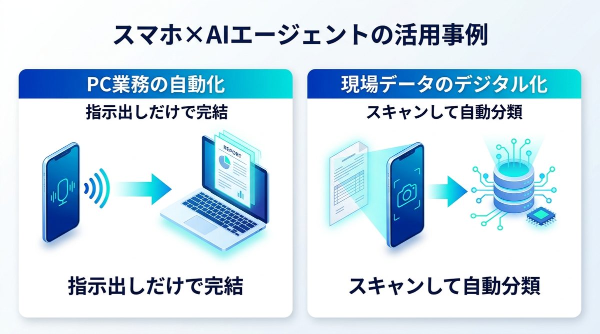 図解：明日から現場が変わる！スマホ×AIエージェントの具体的な活用事例