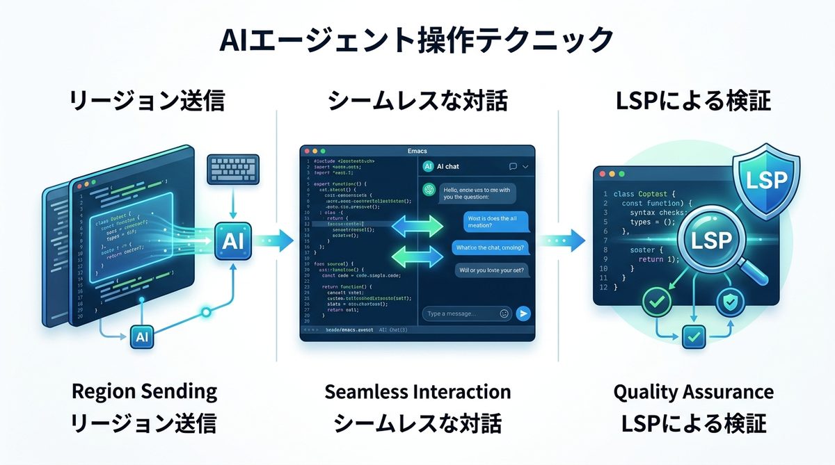 図解:日々の開発フローを加速させる!AIエージェントの操作テクニック