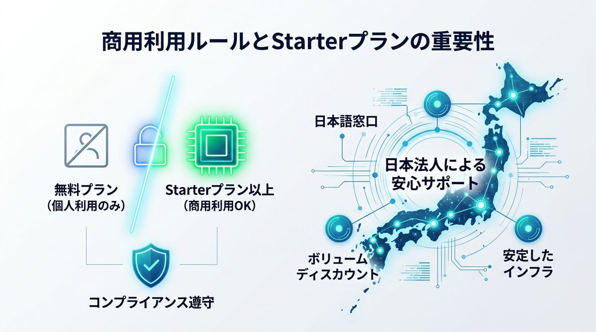 図解：知っておくべき商用利用ルールとStarterプランの重要性