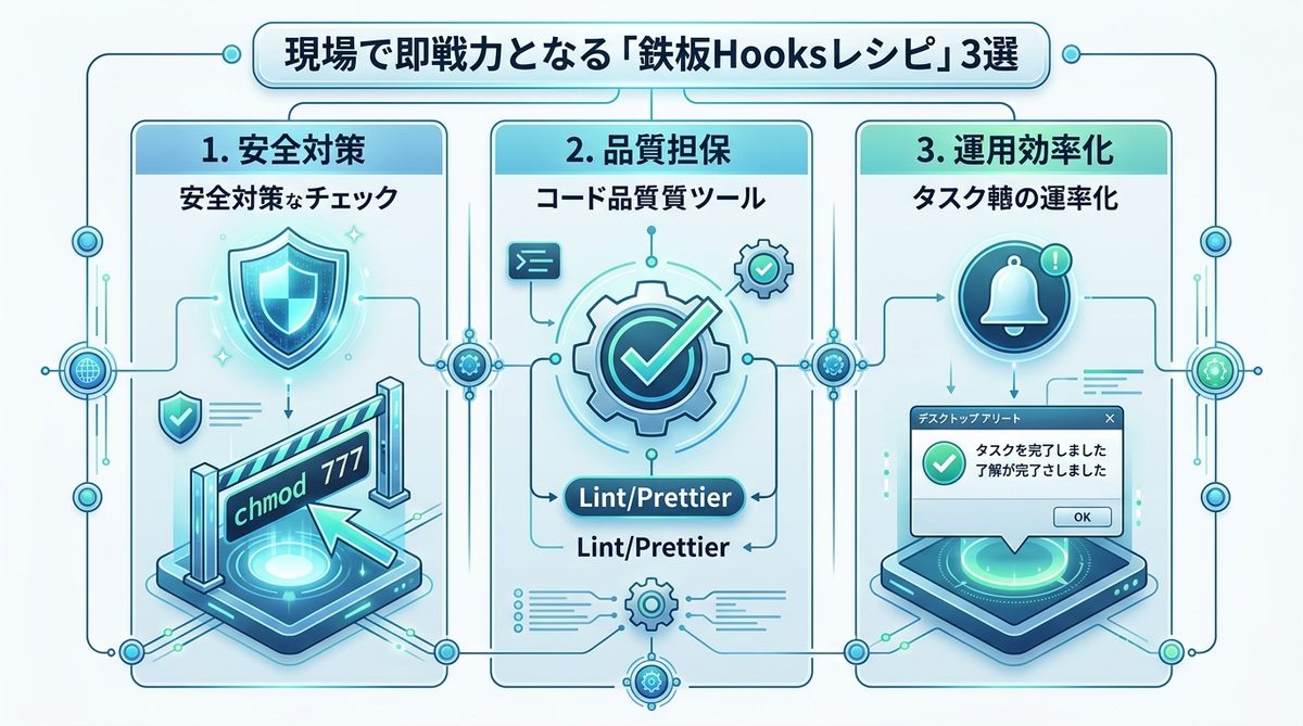 図解：【実務】現場で即戦力となる「鉄板Hooksレシピ」3選