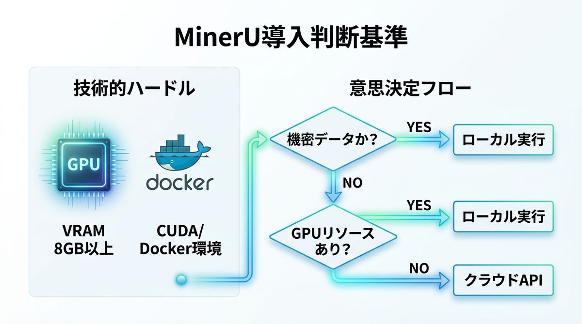 図解：【導入手順】エンジニアが直面する「隠れたコスト」の判断基準