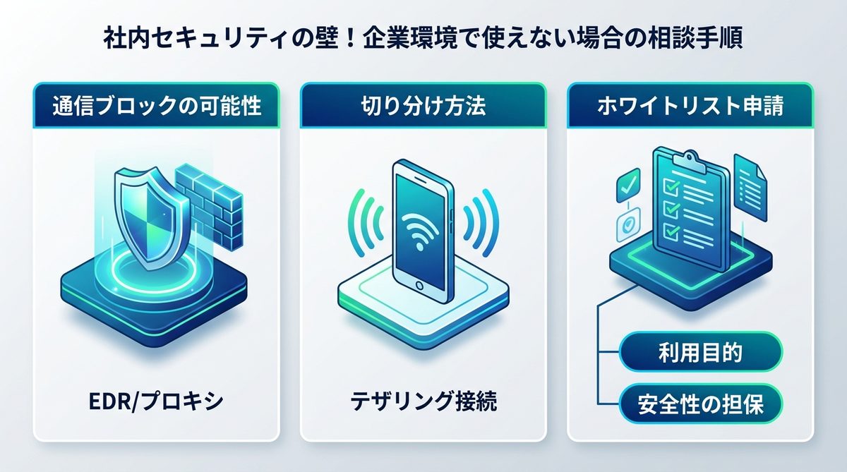 図解：社内セキュリティの壁！企業環境で使えない場合の相談手順