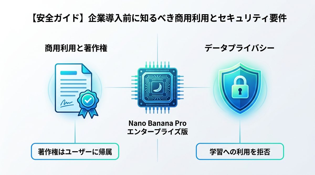 図解：【安全ガイド】企業導入前に知るべき商用利用とセキュリティ要件