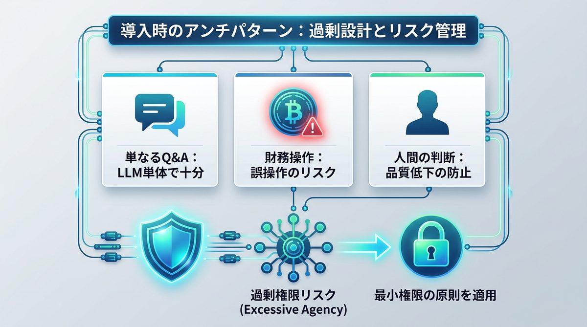 図解：導入時のアンチパターン｜過剰設計とリスク管理