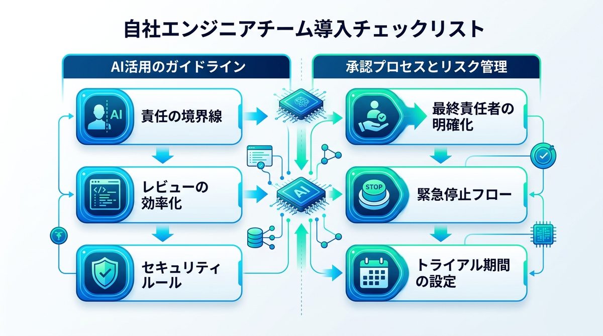 図解：自社エンジニアチームへ導入する際の「問いかけ」チェックリスト