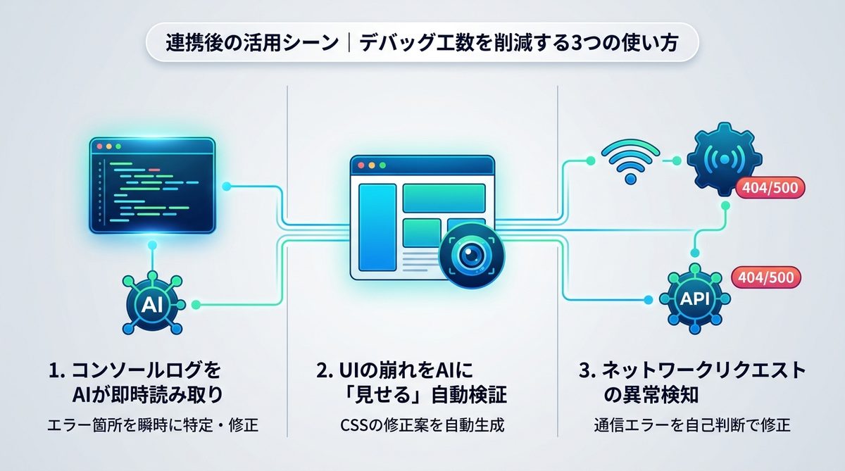 図解:連携後の活用シーン|デバッグ工数を削減する3つの使い方