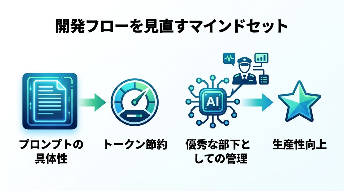 図解：もう制限で悩まない！開発フローを見直すマインドセット