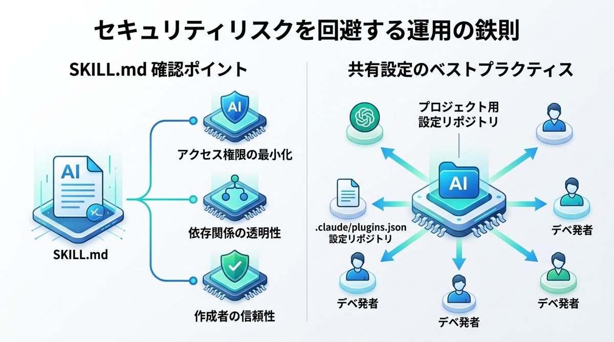 図解:エンジニア必見!セキュリティリスクを回避する運用の鉄則