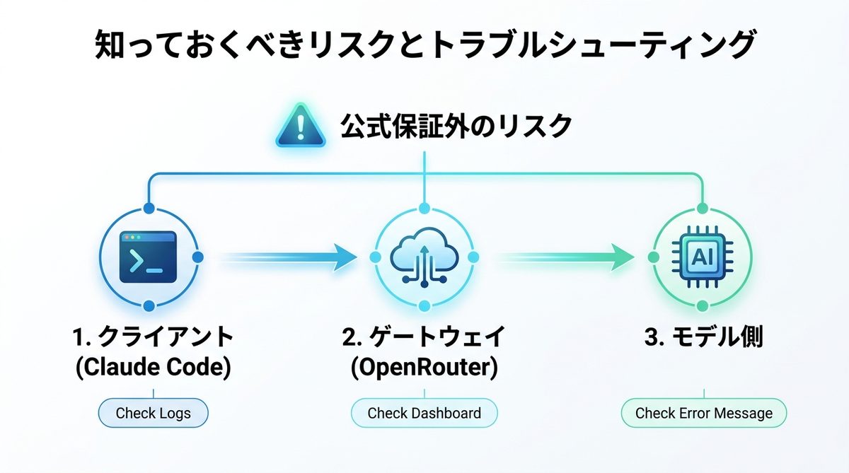 図解：知っておくべきリスクとトラブルシューティング