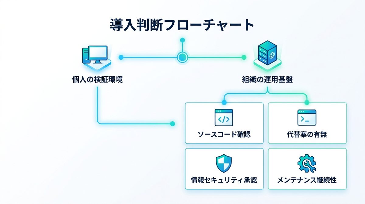 図解：導入すべきか？判断のためのフローチャートと活用ガイド