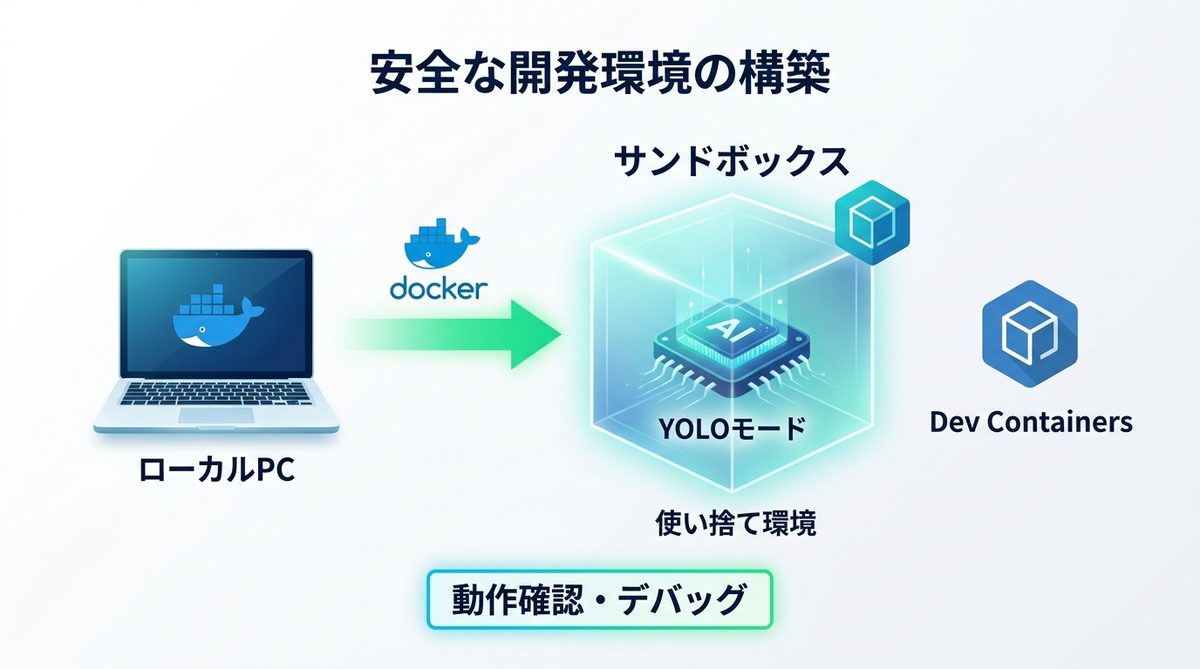図解:効率を諦めない!安全な開発環境を構築するための「サンドボックス」活用法