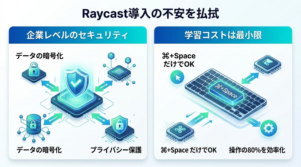 図解：導入の不安を払拭！セキュリティと学習コストの考え方