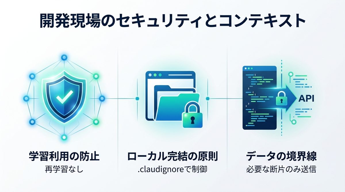 図解：開発現場のセキュリティとコンテキストの取り扱いに関するFAQ