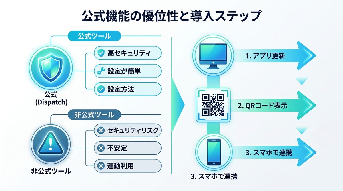 図解：なぜ「公式機能」を使うべきなのか？非公式ツールとの決定的な差