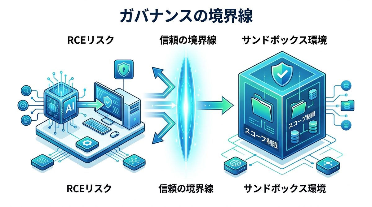 図解：非エンジニアが守るべき「ガバナンスの境界線」