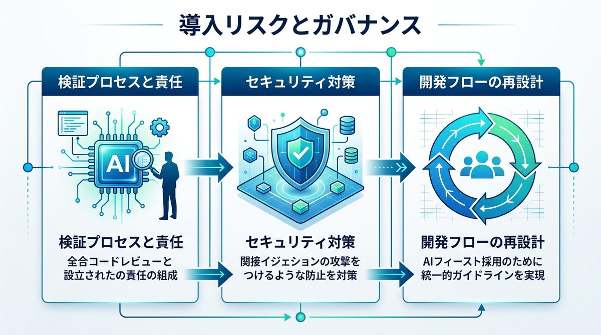 図解：現場で失敗しないための実務ガイド：導入リスクとガバナンス
