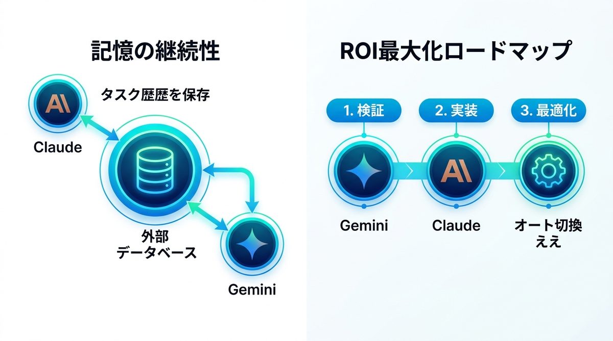 図解：よくある疑問を解消！モデル切り替えと運用Q&A