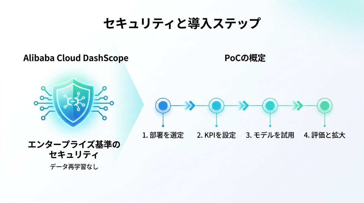 図解：導入の懸念を払拭！セキュリティとプライバシー保護への考え方
